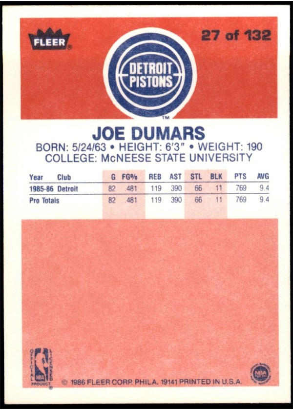 1986-87 Fleer #27 Joe Dumars card back