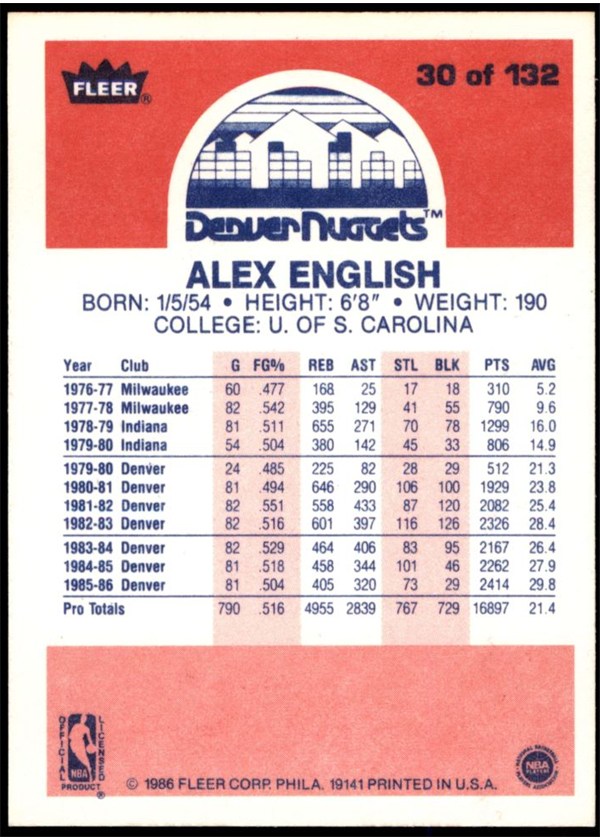 1986-87 Fleer #30 Alex English card back
