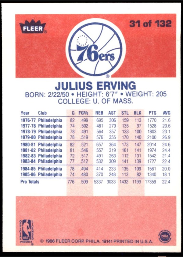1986-87 Fleer #31 Julius Erving card back