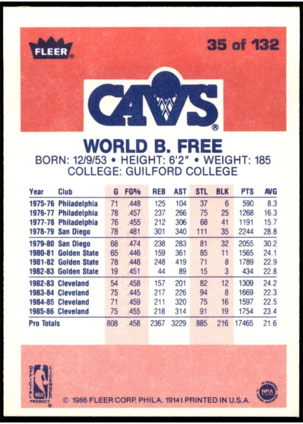 1986-87 Fleer #35 World B. Free card back