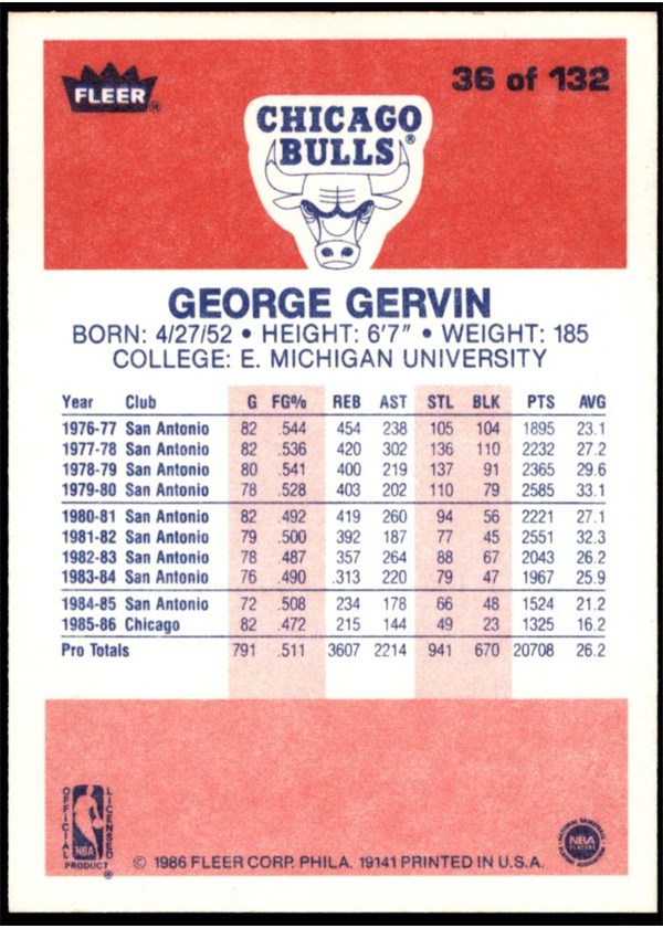 1986-87 Fleer #36 George Gervin card back