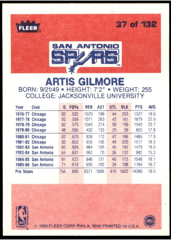 1986-87 Fleer #37 Artis Gilmore card back