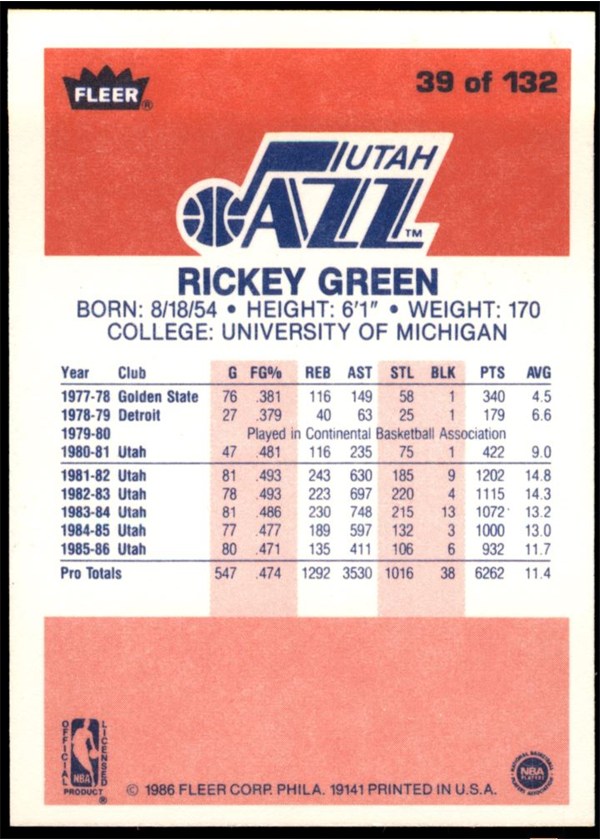 1986-87 Fleer #39 Rickey Green card back