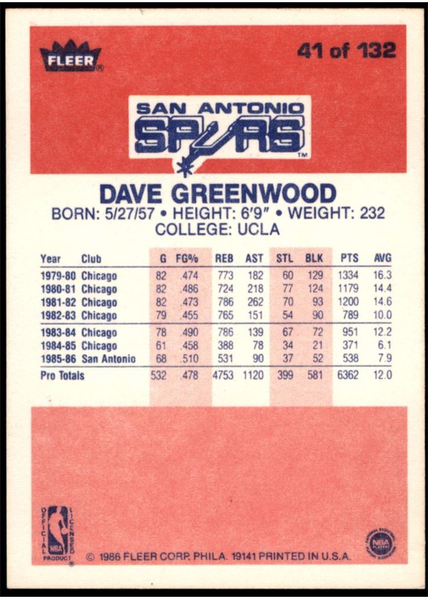 1986-87 Fleer #41 Dave Greenwood card back