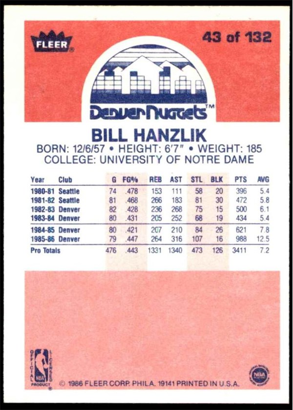 1986-87 Fleer #43 Bill Hanzlik card back