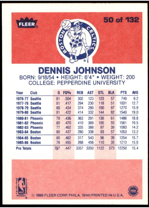 1986-87 Fleer #50 Dennis Johnson card back