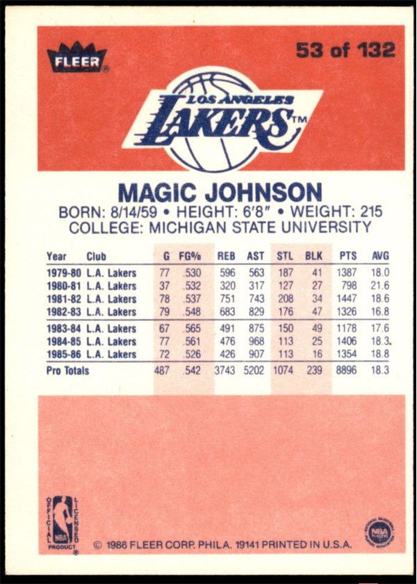 1986-87 Fleer #53 Magic Johnson card back