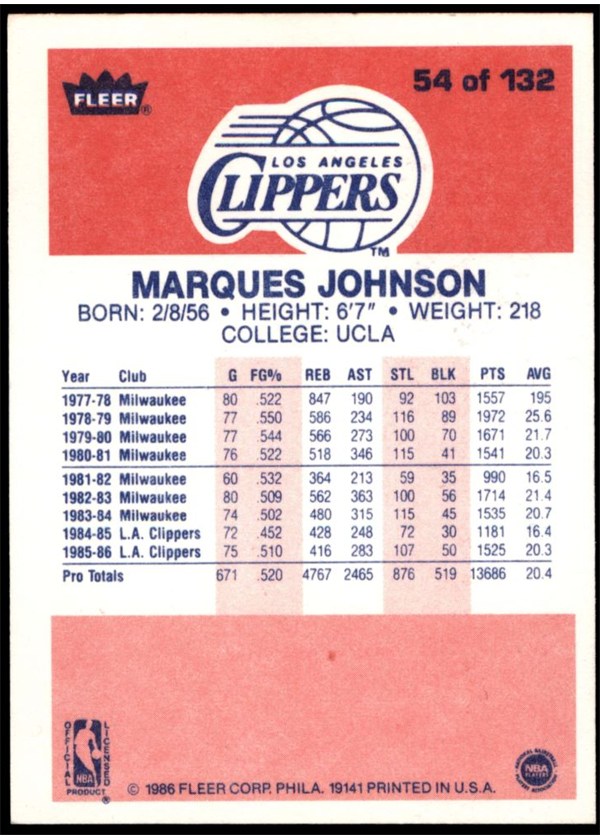 1986-87 Fleer #54 Marques Johnson card back
