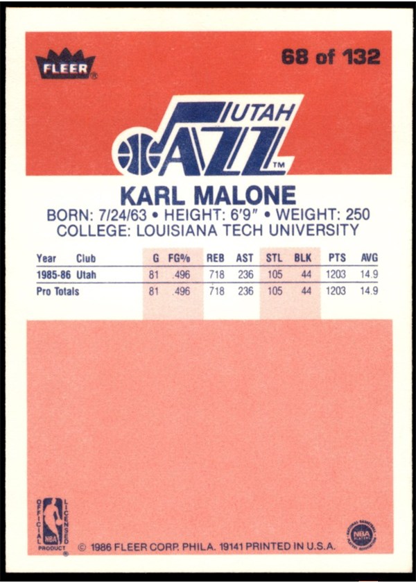 1986-87 Fleer #68 Karl Malone card back