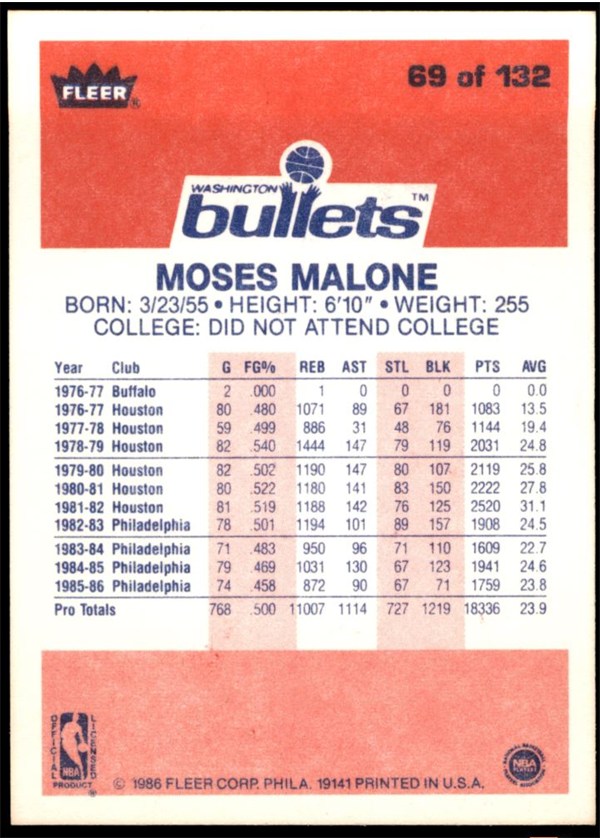 1986-87 Fleer #69 Moses Malone card back