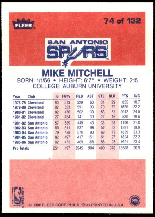 1986-87 Fleer #74 Mike Mitchell card back
