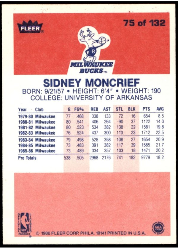 1986-87 Fleer #75 Sidney Moncrief card back