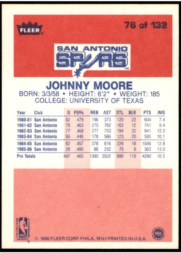 1986-87 Fleer #76 Johnny Moore card back