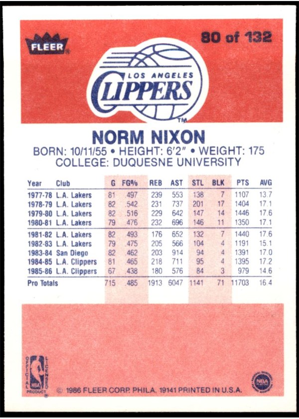 1986-87 Fleer #80 Norm Nixon card back