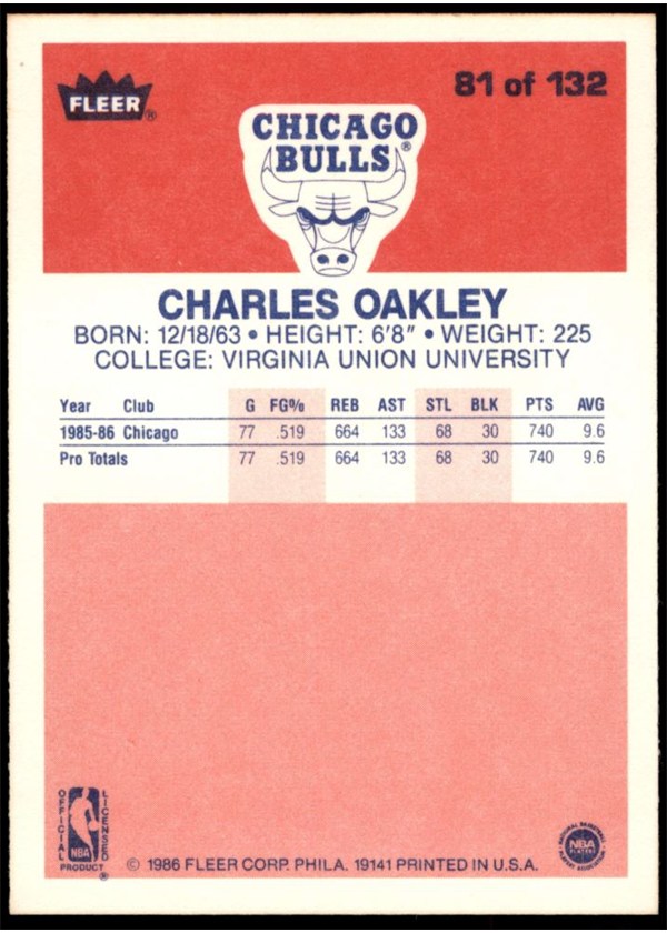 1986-87 Fleer #81 Charles Oakley card back