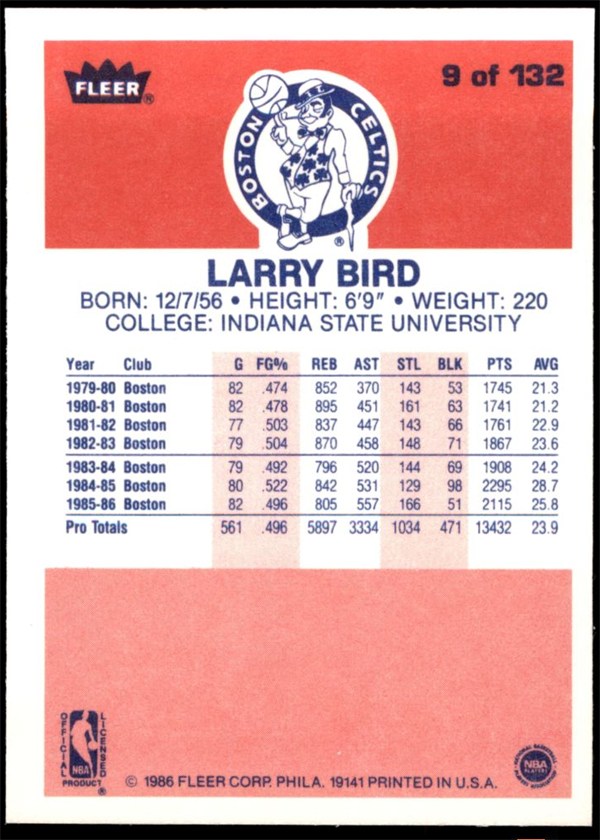 1986-87 Fleer #9 Larry Bird card back