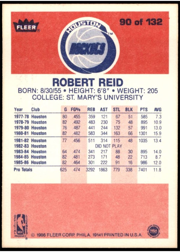 1986-87 Fleer #90 Robert Reid card back