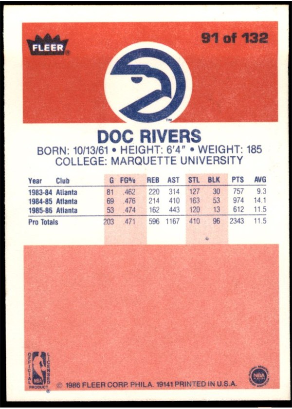 1986-87 Fleer #91 Doc Rivers card back