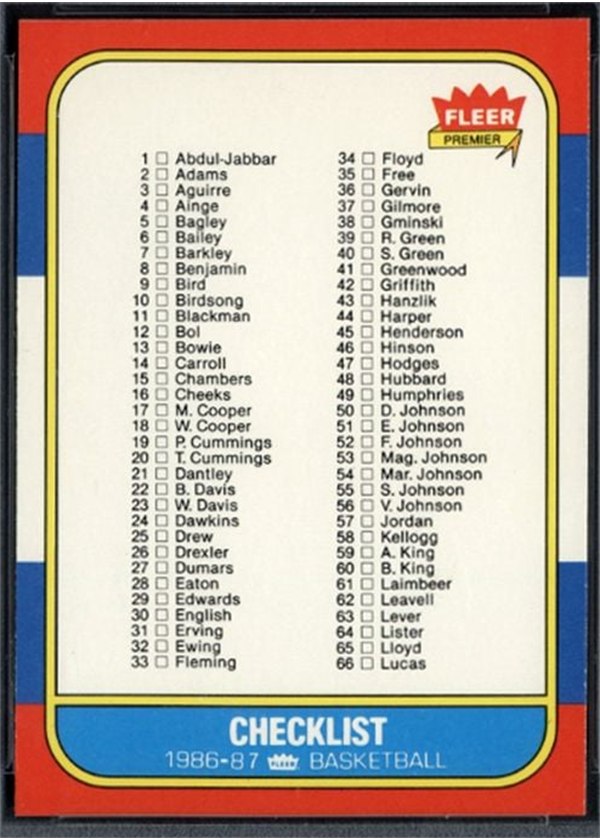 1986-87 Fleer #132 Checklist